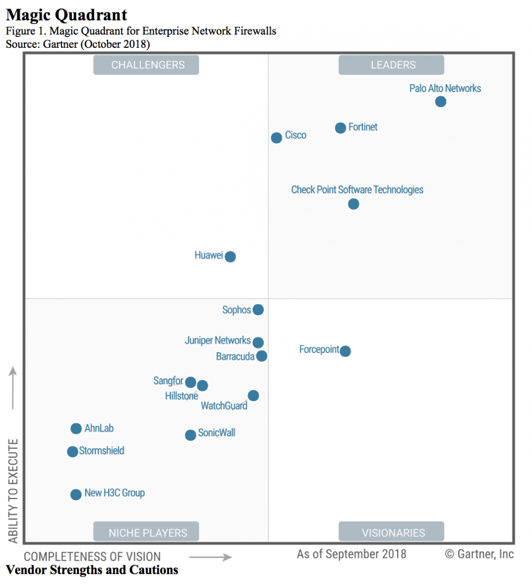 Recognized Again by Gartner as an Enterprise Firewall Magic